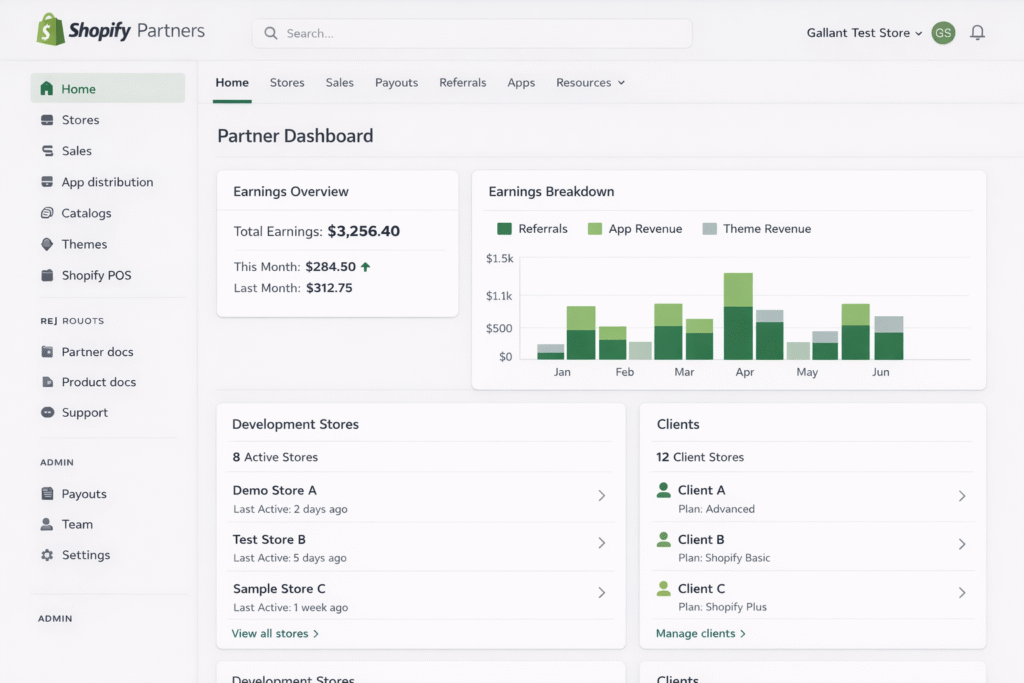 Shopify 合作伙伴计划：目录、收入、付款方式与账户创建完整指南 - Friendstudio